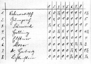 Tabelle Winterturnier BSG 1932
